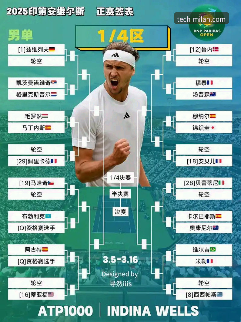 米兰体育科技官网下载下载不了怎么办 沙漠风暴中的网球:印第安维尔斯赛前突发状况最新进展